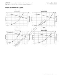 MPI2512V2-4R7-R Datasheet Page 11