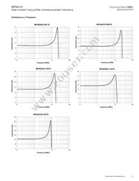 MPI4020V2-R47-R Datasheet Page 15