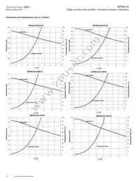 MPI4020V2-R47-R Datasheet Page 16