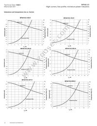 MPI4020V2-R47-R Datasheet Page 18