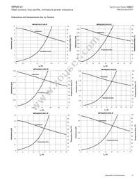 MPI4020V2-R47-R Datasheet Page 19