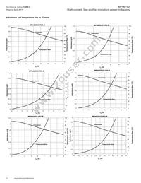 MPI4020V2-R47-R Datasheet Page 20