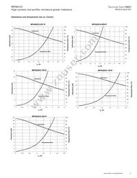 MPI4020V2-R47-R Datasheet Page 21