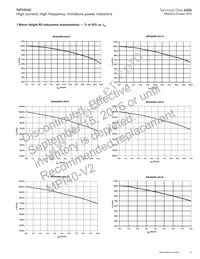 MPI4040R3-R47-R Datasheet Page 9