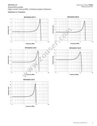 MPIA4020V2-150-R Datasheet Page 15