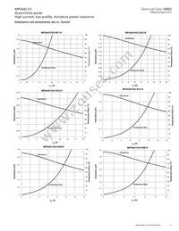 MPIA4020V2-150-R Datasheet Page 17