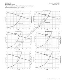 MPIA4020V2-150-R Datasheet Page 19