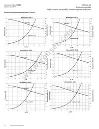 MPIA4020V2-150-R Datasheet Page 20