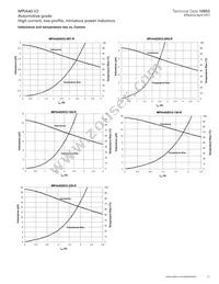 MPIA4020V2-150-R Datasheet Page 21