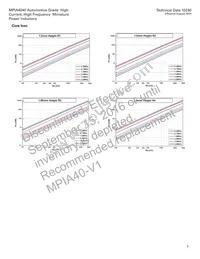 MPIA4040R2-1R5-R Datasheet Page 5