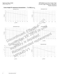 MPIA4040R2-1R5-R Datasheet Page 6