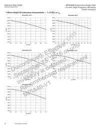 MPIA4040R2-1R5-R Datasheet Page 10
