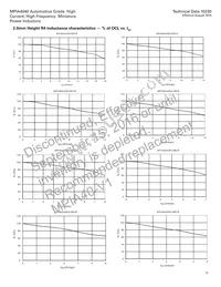 MPIA4040R2-1R5-R Datasheet Page 11