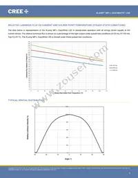 MPLEZW-A1-R100-0000E040H Datasheet Page 4