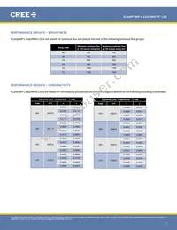 MPLEZW-A1-R100-0000E040H Datasheet Page 7