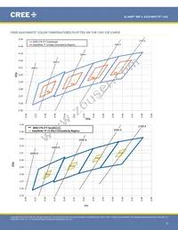 MPLEZW-A1-R100-0000E040H Datasheet Page 8