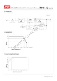 MPM-30-15ST Datasheet Page 3