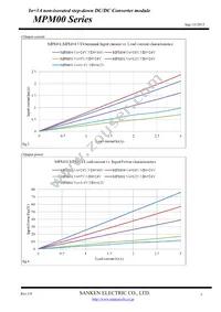 MPM01 Datasheet Page 5