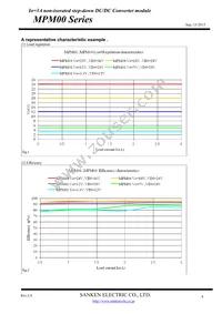 MPM04 Datasheet Page 4