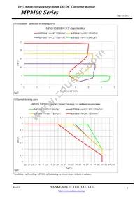 MPM04 Datasheet Page 6