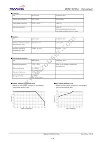 MPM1220SJ Datasheet Page 3