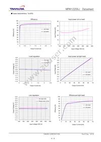 MPM1220SJ Datasheet Page 4