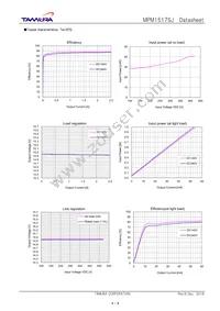 MPM1517SJ Datasheet Page 4