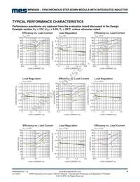 MPM3606GQV-P Datasheet Page 4