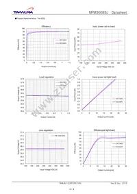 MPM3608SJ Datasheet Page 4