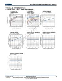 MPM3680GRE Datasheet Page 8