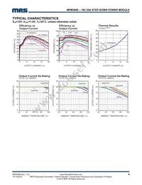 MPM3686GRU Datasheet Page 8