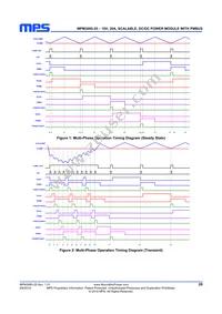 MPM3695GRF-25-0022 Datasheet Page 20