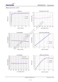 MPM4806SJ Datasheet Page 4