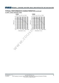 MPQ20056GG-33-AEC1-P Datasheet Page 9