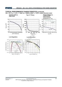 MPQ4430GLE-AEC1-P Datasheet Page 11