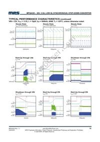 MPQ4430GLE-AEC1-P Datasheet Page 15