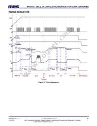 MPQ4432GLE-AEC1-P Datasheet Page 21