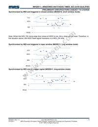 MPQ6411GS-33-AEC1 Datasheet Page 10