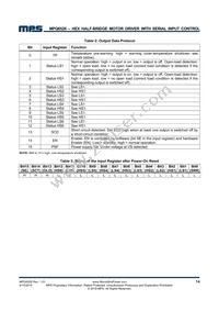 MPQ6526GU-AEC1-P Datasheet Page 14