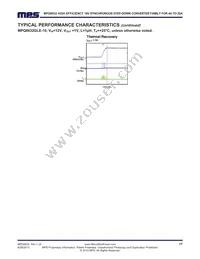 MPQ8632GV-20-P Datasheet Page 17