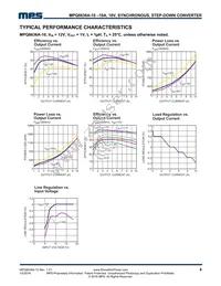 MPQ8636AGLE-10-P Datasheet Page 8