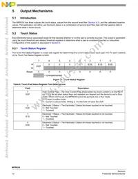 MPR032EPR2 Datasheet Page 12