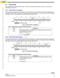 MPR032EPR2 Datasheet Page 13