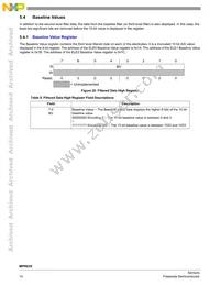 MPR032EPR2 Datasheet Page 14