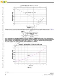 MPR032EPR2 Datasheet Page 18