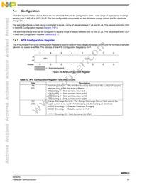 MPR032EPR2 Datasheet Page 19