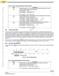 MPR032EPR2 Datasheet Page 21