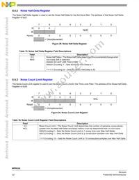 MPR032EPR2 Datasheet Page 22