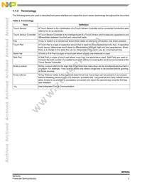 MPR084QR2 Datasheet Page 3