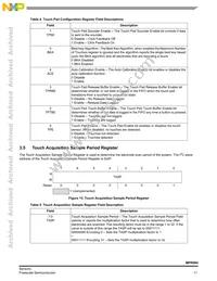 MPR084QR2 Datasheet Page 11